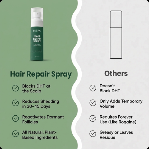 Inero Scalp & Hair Renewal Spray